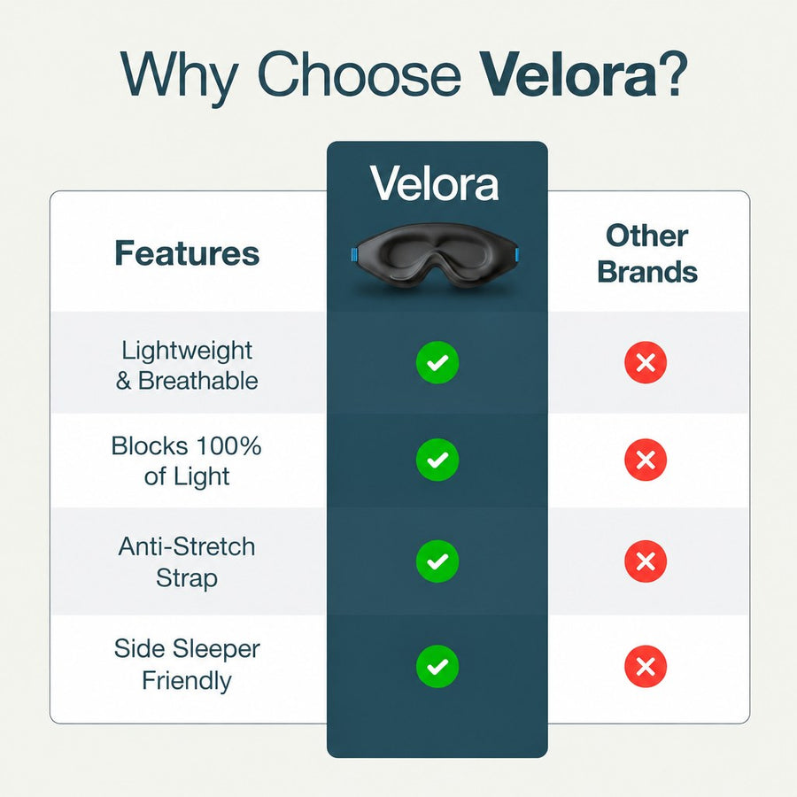 Why choose Velora comparison